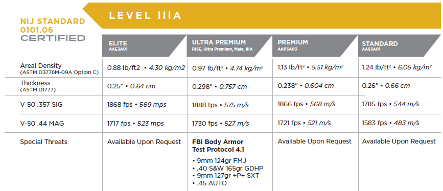Armor Packages Body Armor