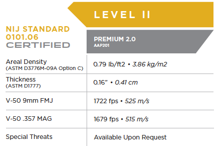 Armor Packages Body Armor